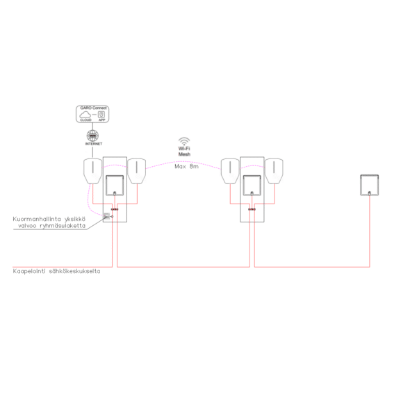 Garo Entity lämmitystolpista periaate